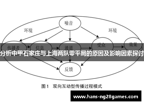 分析中甲石家庄与上海两队零平局的原因及影响因素探讨