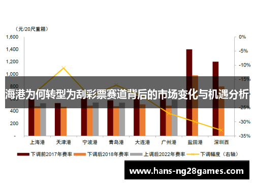 海港为何转型为刮彩票赛道背后的市场变化与机遇分析 海港为何转型为刮彩票赛道背后的市场变化与机遇分析