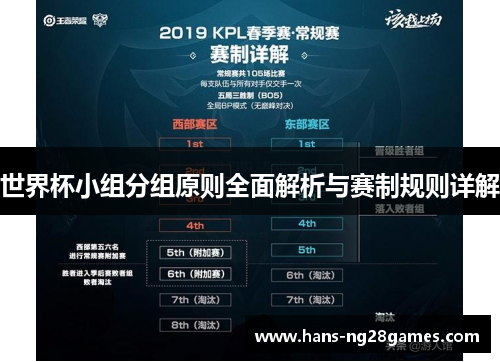 世界杯小组分组原则全面解析与赛制规则详解