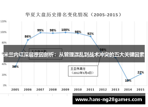 米兰内讧深层原因剖析:从管理混乱到战术冲突的五大关键因素 米兰内讧深层原因剖析:从管理混乱到战术冲突的五大关键因素