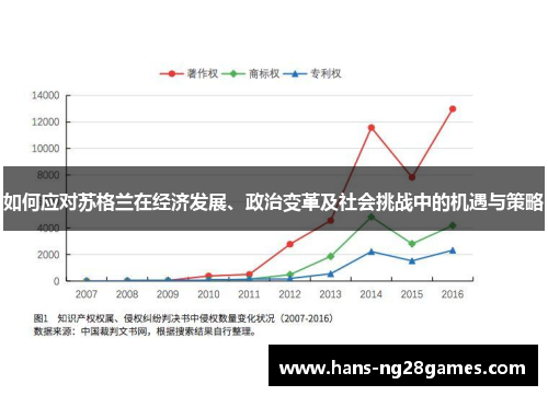 如何应对苏格兰在经济发展、政治变革及社会挑战中的机遇与策略