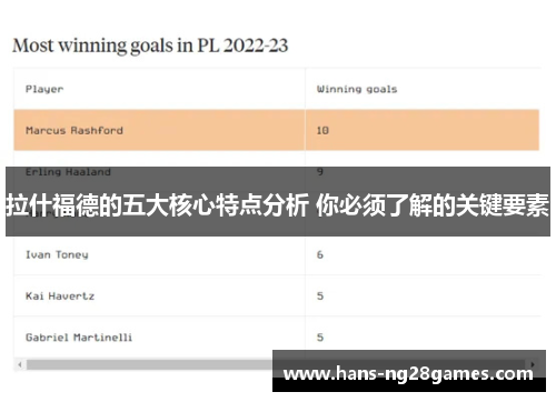 拉什福德的五大核心特点分析 你必须了解的关键要素