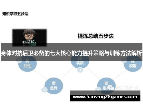 身体对抗后卫必备的七大核心能力提升策略与训练方法解析 身体对抗后卫必备的七大核心能力提升策略与训练方法解析