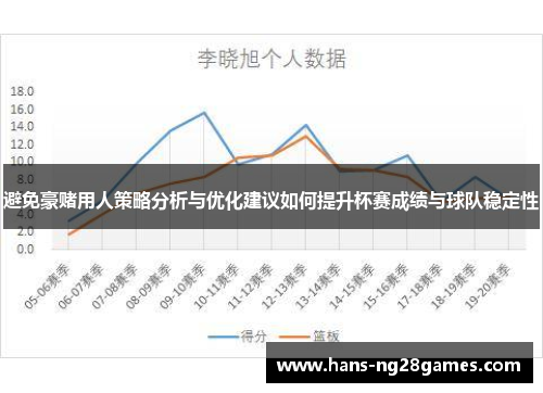 避免豪赌用人策略分析与优化建议如何提升杯赛成绩与球队稳定性