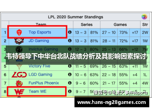 韦特领导下中华台北队战绩分析及其影响因素探讨